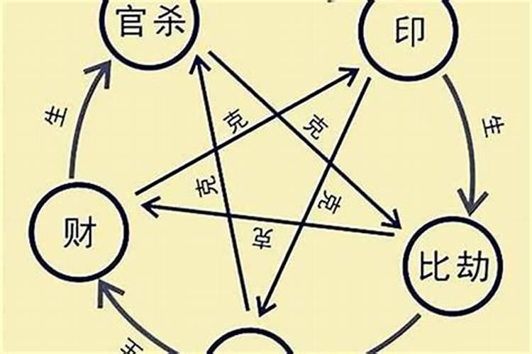 十月初一上坟时间是几天