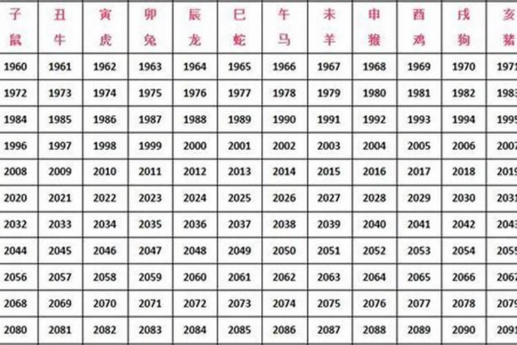 81年属鸡人在2025年的全年运势