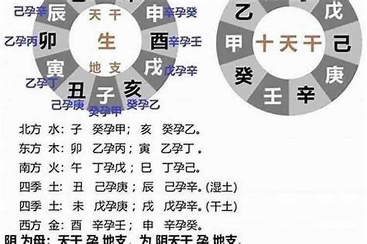 84年闰10月初1是什么星座,阳历是多少号？？？