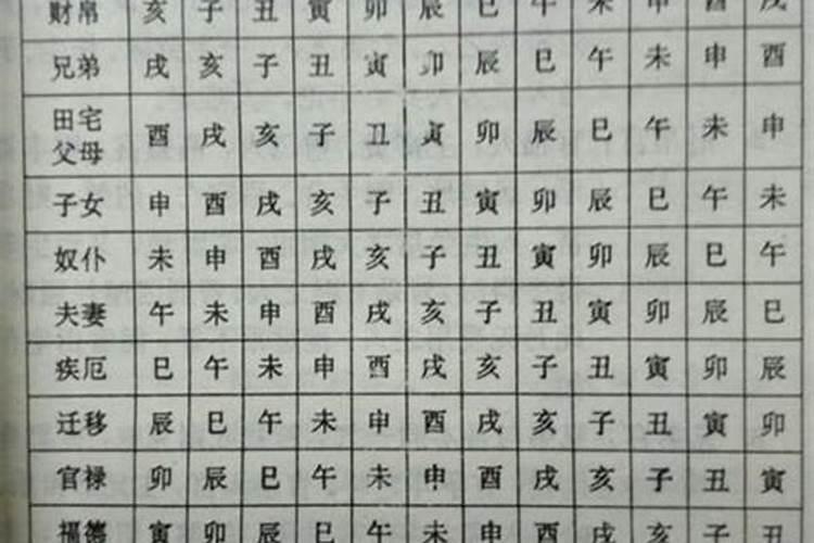 八字的命宫身宫什么意思,命宫详解一生