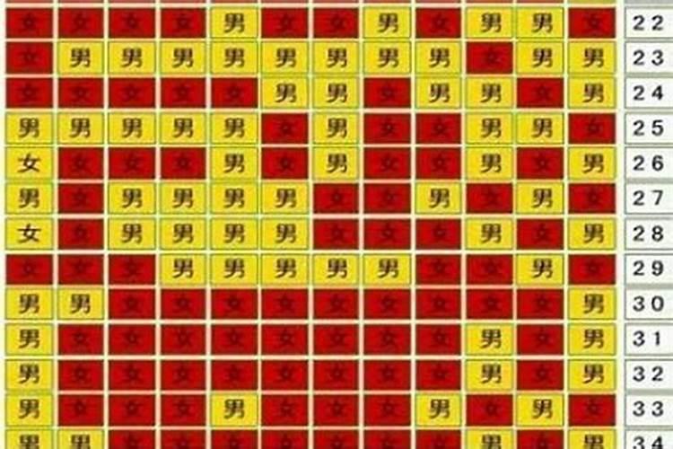 算两个人合不合适八字准吗,算两个人的生辰八字是否合适
