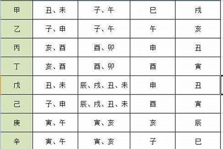 免费测八字婚姻最准的网站有哪些？婚姻算命免费网站