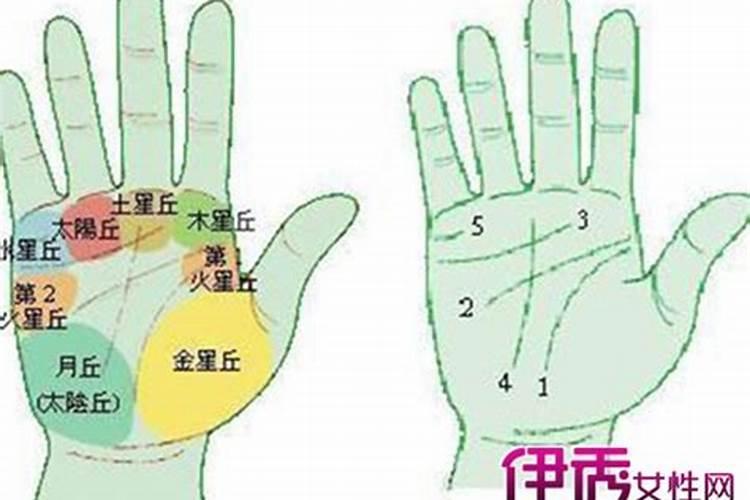 2010年虎年本命年女生应注意佩戴什么？