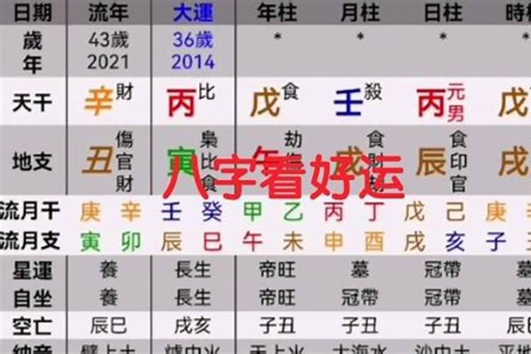 八字算命:蕞有福的3个出生吉日