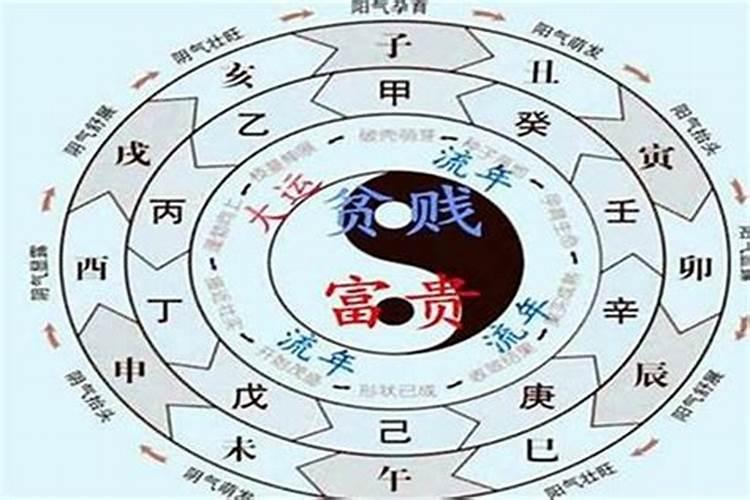 怎么起大运,几岁起运,怎么算