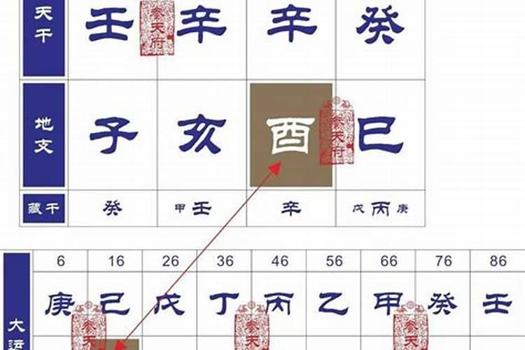 日历中"空""合""吉"是什么意思？