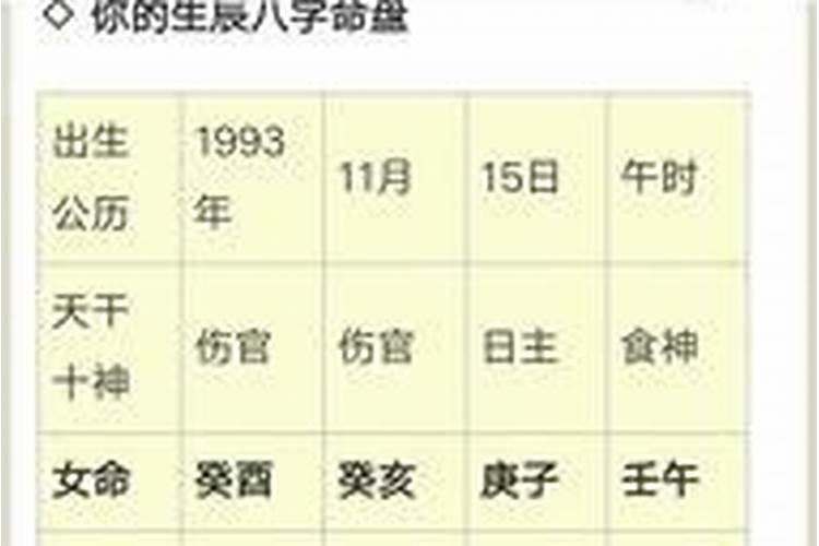 请问老师,八字中的从格是什么意思