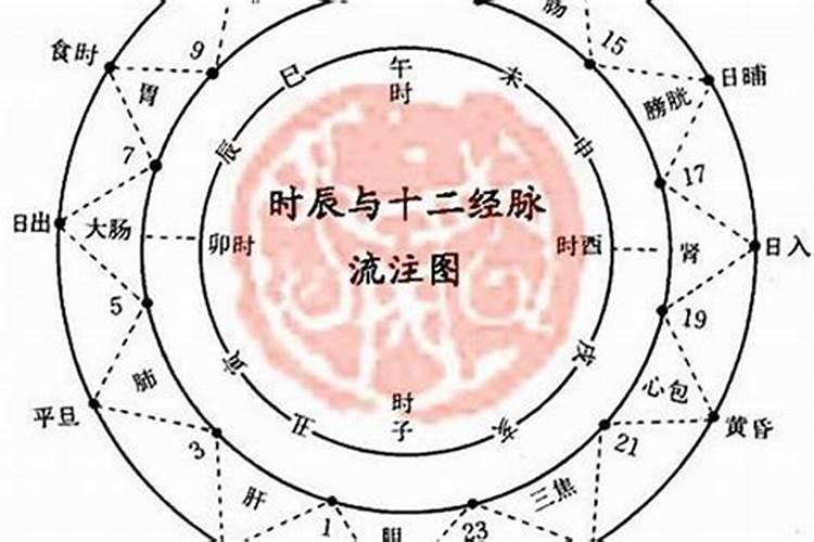八字喜木火适合的城市 八字测适合在哪个城市发展？
