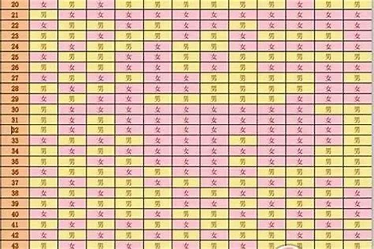 算命能算到什么地步,算卦都能算出来什么