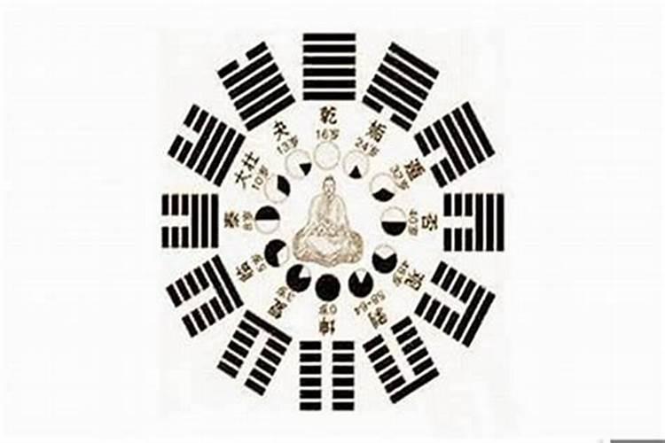 如何通过生辰八字推算一个人的五行属相？