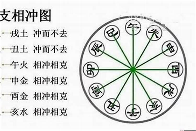 化太岁的锦囊里的七彩石怎么处理