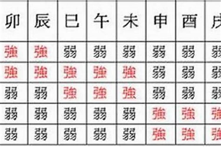 什么八字容易嫁贵夫 八字官杀旺？
