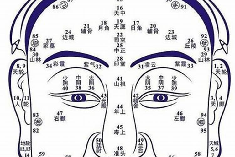 从男女五官看一生运势吉凶