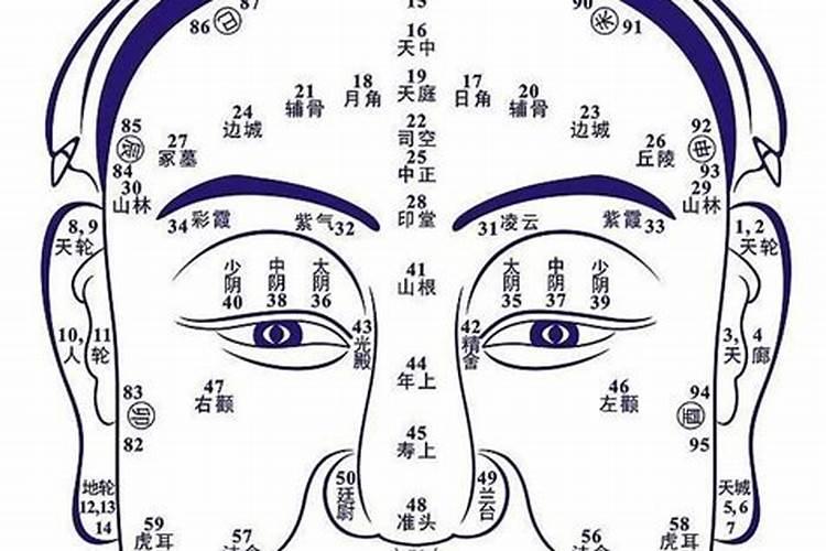 通过面相五官看人生运势吉凶、看相看五官