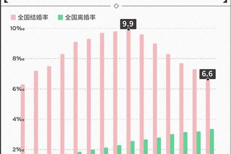 八字命理:离婚真的会影响人的运势