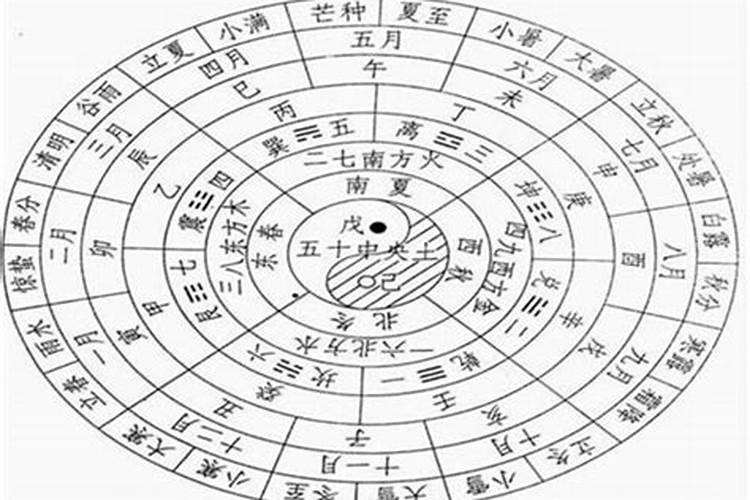 2025冬至日是几月几号