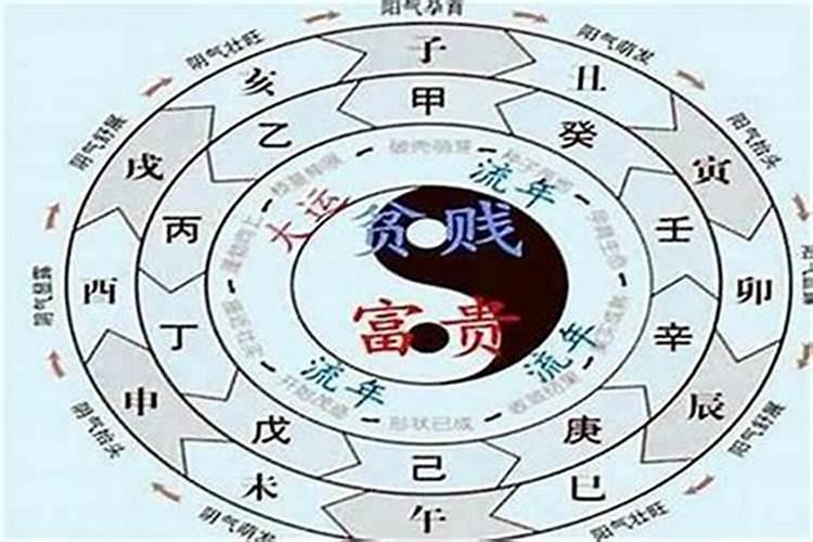算命能算出来流过产吗？