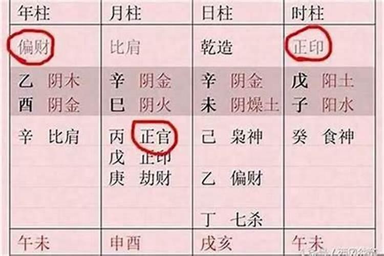 婚姻严重不顺的女命八字特征？