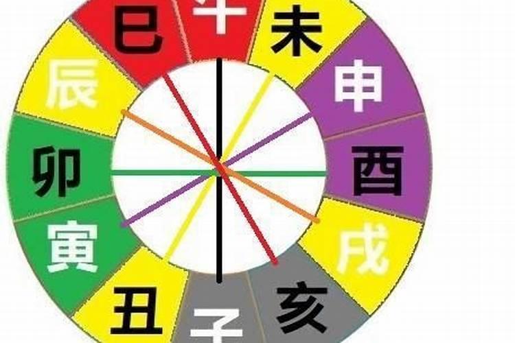 日支为寅申巳亥,主配偶为人踏实敦厚。官杀不杂有印扶,嫁夫定是登云梯...