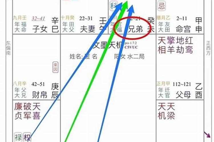 重阳节登高的由来