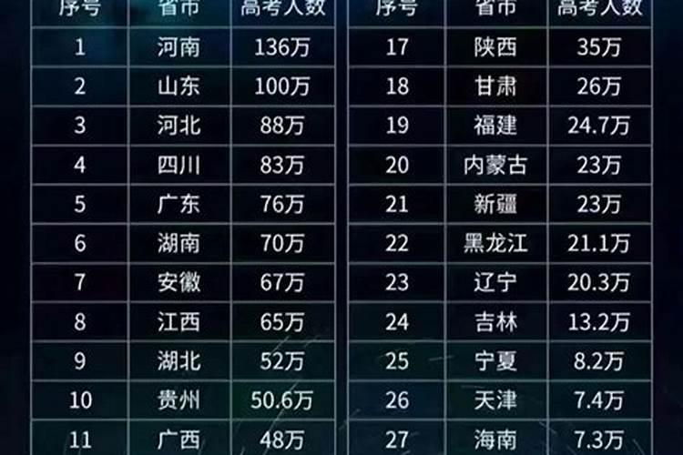 2007年运程2007年运势12星座2007年运气如何？