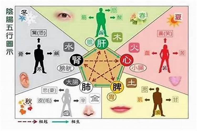 小年夜怎么祭拜灶神