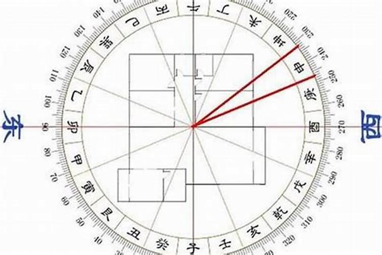 文昌位在家里哪个位置