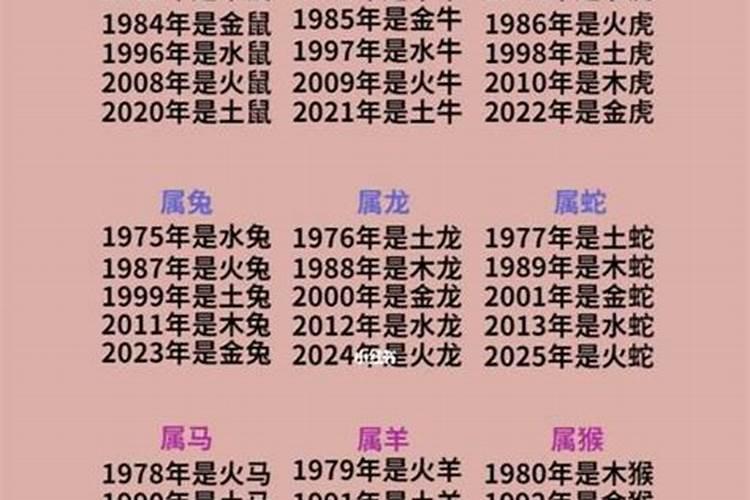 十二生肖年份表