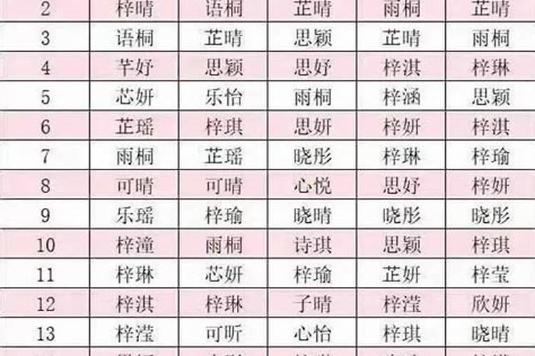 己亥2019年立冬出生的女孩取小名有什么说法讲究？