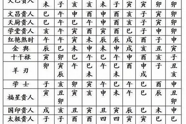 寺庙做超度需要多少钱？