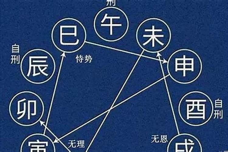 晚婚能化解婚姻不顺之灾吗
