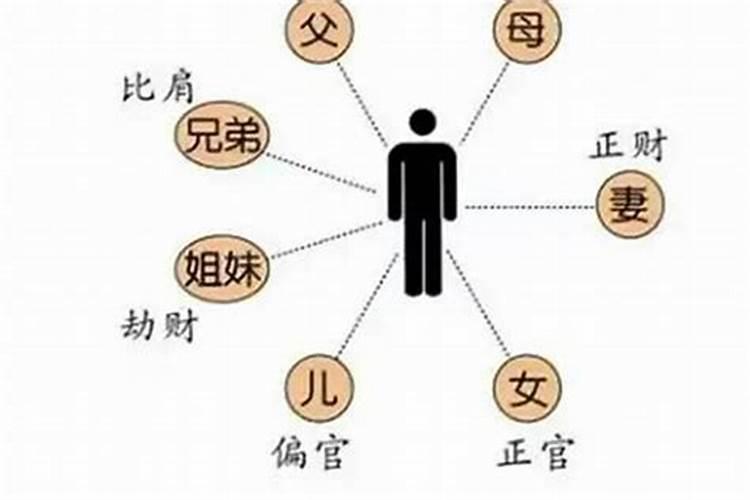 男人八字有双妻的暗示女命只有偏财没有正财