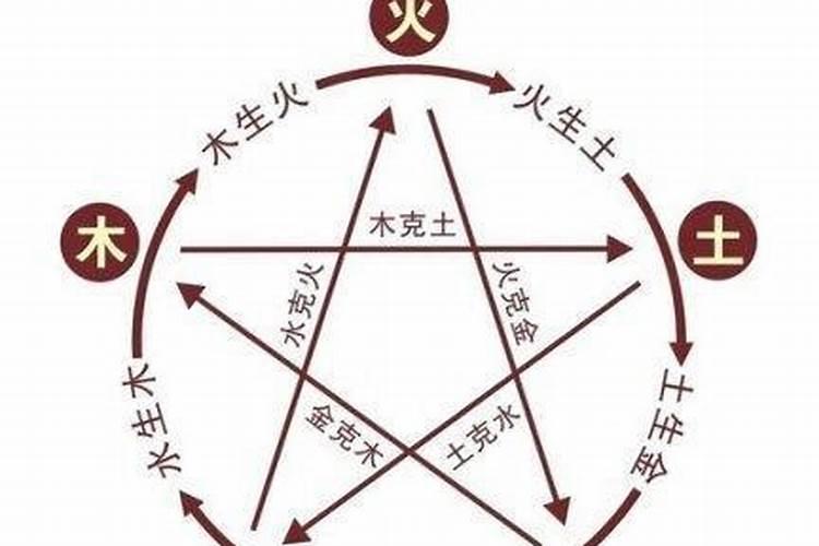 八字富贵格怎么看 五行俱全循环相生