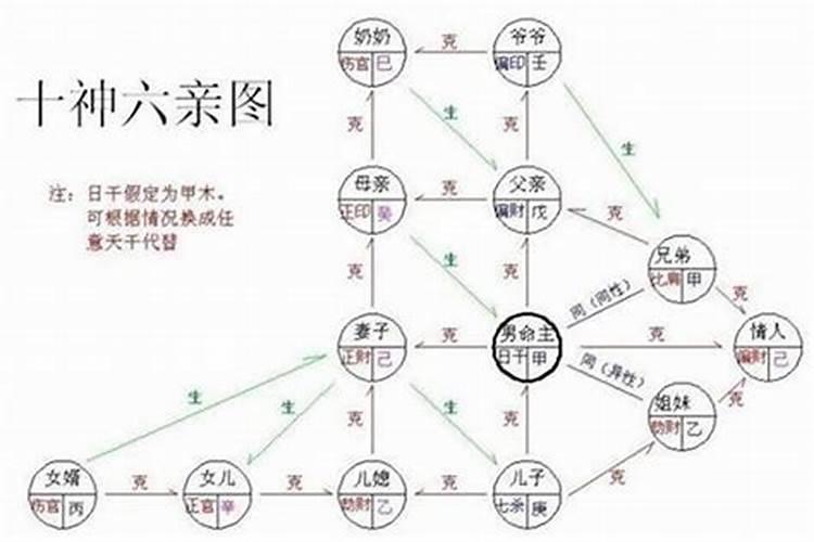 老祖宗留下的八字婚配表合婚口诀