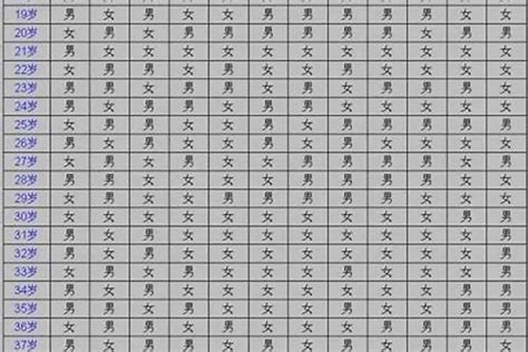 八字能看出两个人是否能复合,生辰八字看两个人是否合适在一起百度知...