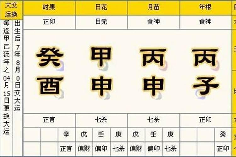 怎么查自己到底是不是童子