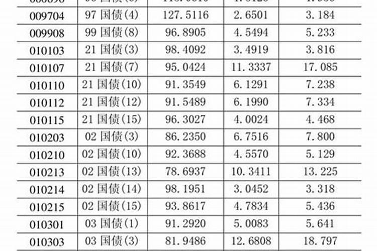 受生债是什么意思呢