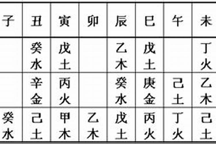 八字中十二地支藏干的口诀