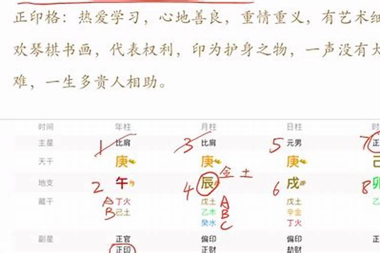 什么样的八字最能旺夫？