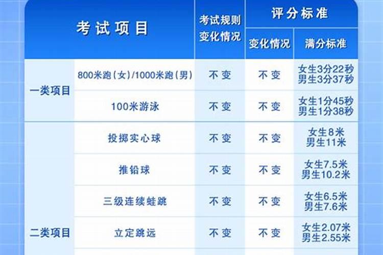 大运有哪些是什么意思