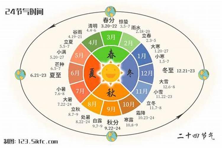 夏至是24节气中的第几个节气
