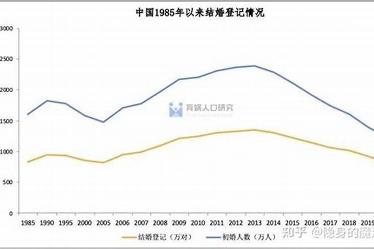 1976属龙人命运全部,1976年属龙人一生婚姻