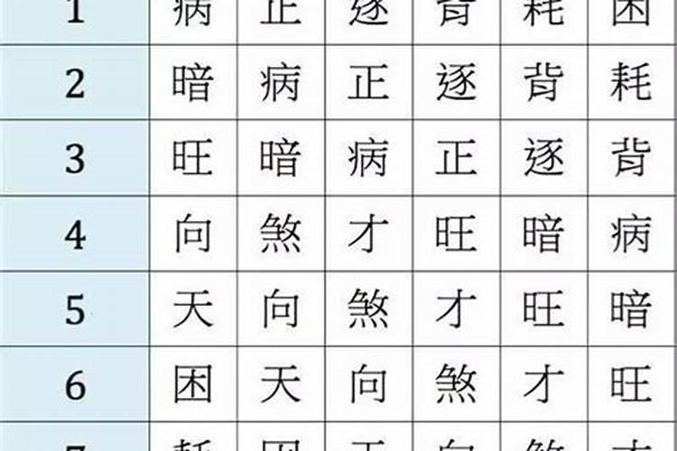 生辰八字是怎么来算命的？