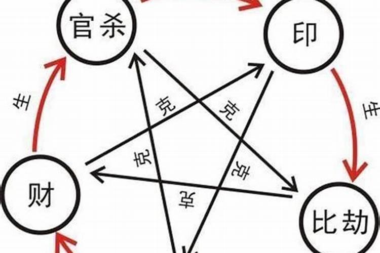 八字命理中的通根是什么意思？