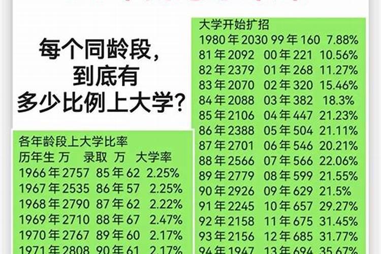 八字合婚里的属相婚配有科学依据吗