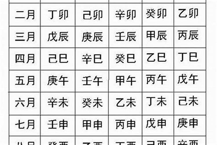 选择墓地的山向及下葬的日期