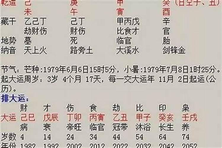 问真八字怎么看婚姻,八字真的能看出来结婚对象吗
