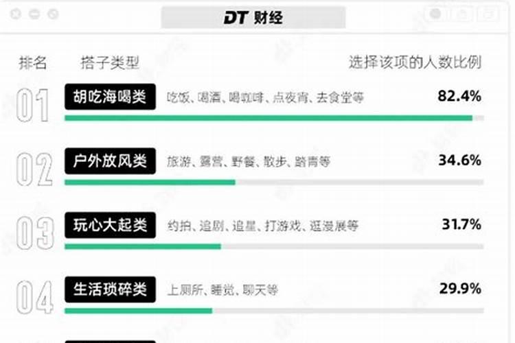 秋分养生吃什么好