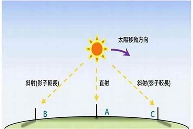 八字算命到底要不要真太阳时？