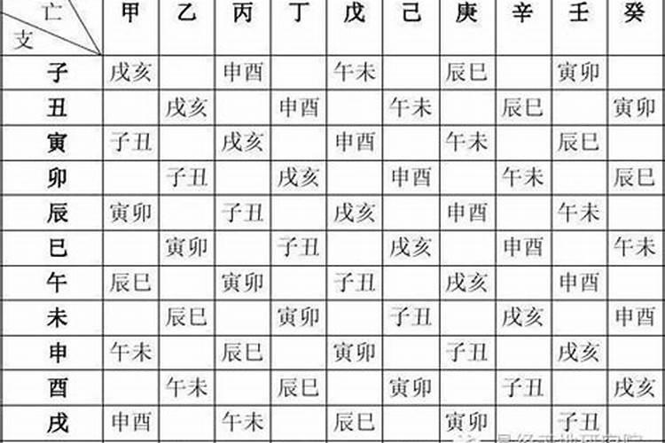 四招最有效的招财风水方法？